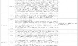医生爆料杨鸣视频大全最新,揭秘网络传闻背后的真相